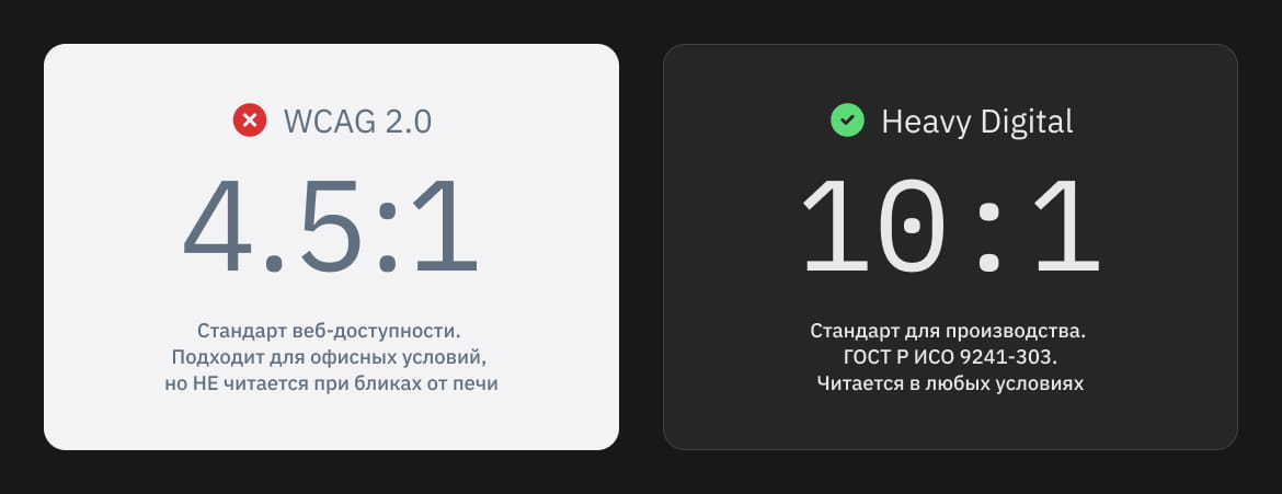Правила выживания дизайнера на заводе: от Figma к ГОСТам - 2 Правила выживания дизайнера на заводе: от Figma к ГОСТам - 2