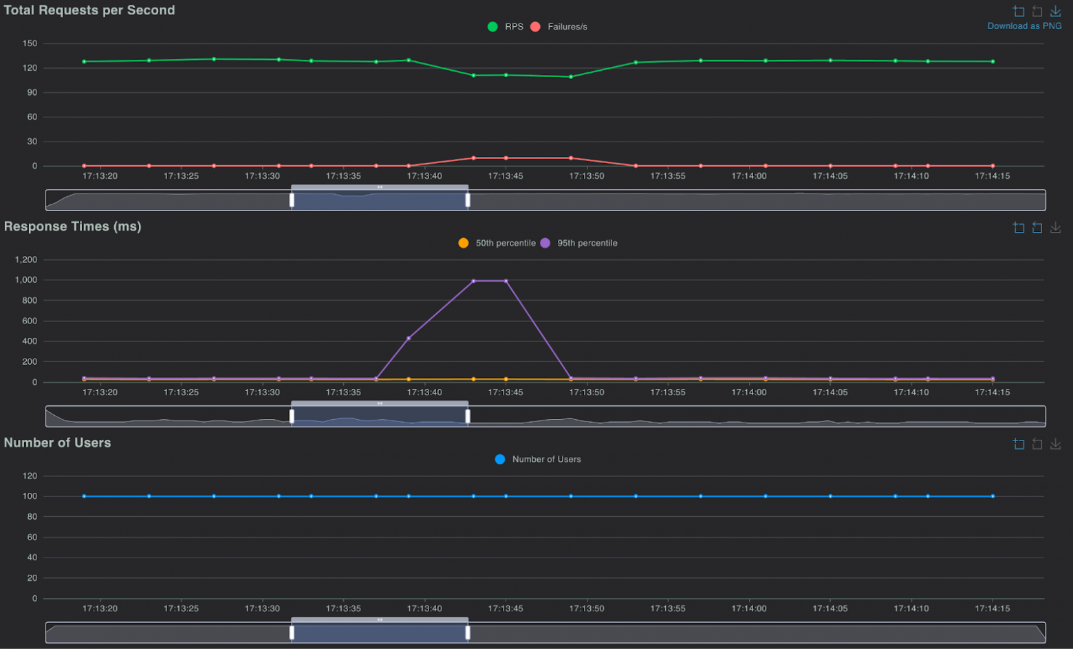Катастрофоустойчивый Kubernetes: как использовать балансировщик MetalLB с BGP-anycast - 44