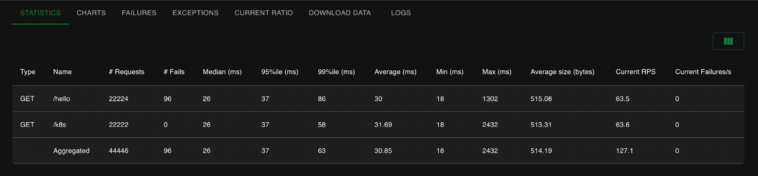 Катастрофоустойчивый Kubernetes: как использовать балансировщик MetalLB с BGP-anycast - 45