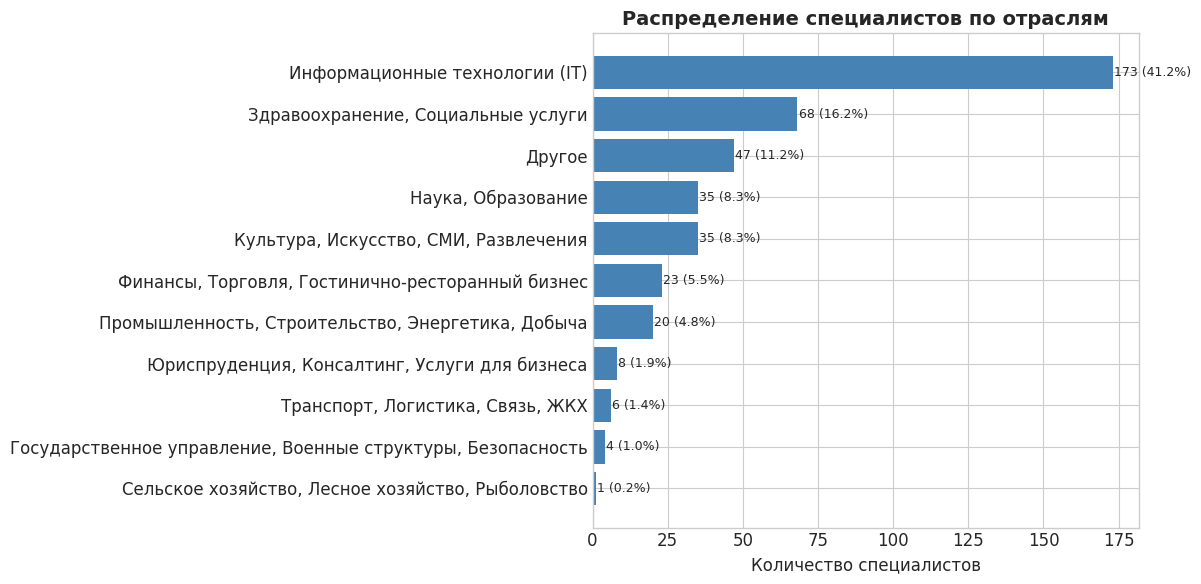Не в деньгах счастье?.. или почему зарплата не покупает карьерное счастье - 3