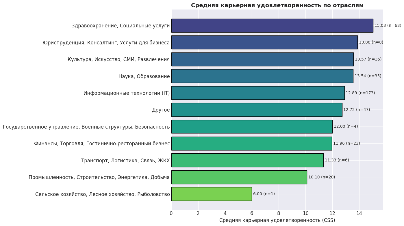 Не в деньгах счастье?.. или почему зарплата не покупает карьерное счастье - 4