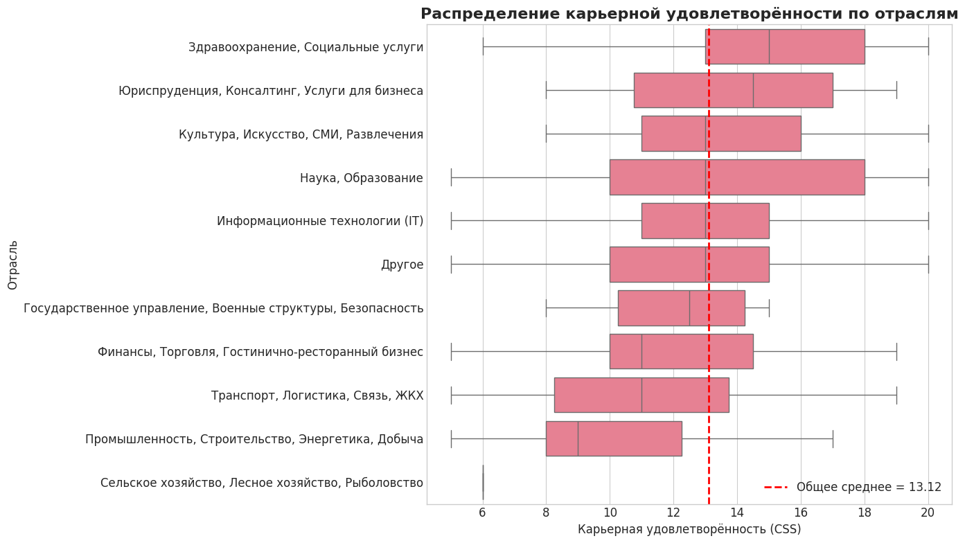 Не в деньгах счастье?.. или почему зарплата не покупает карьерное счастье - 5