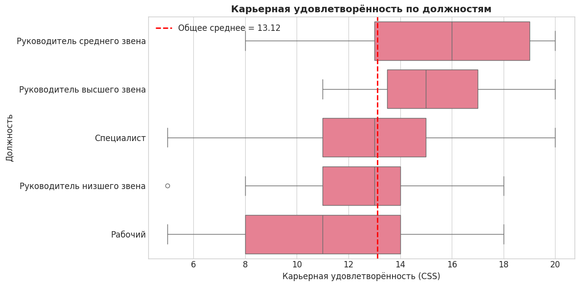 Не в деньгах счастье?.. или почему зарплата не покупает карьерное счастье - 7