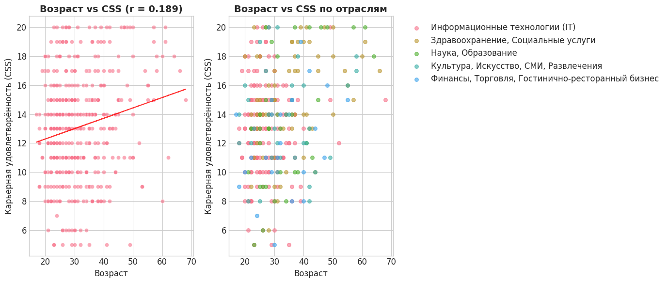 Не в деньгах счастье?.. или почему зарплата не покупает карьерное счастье - 8