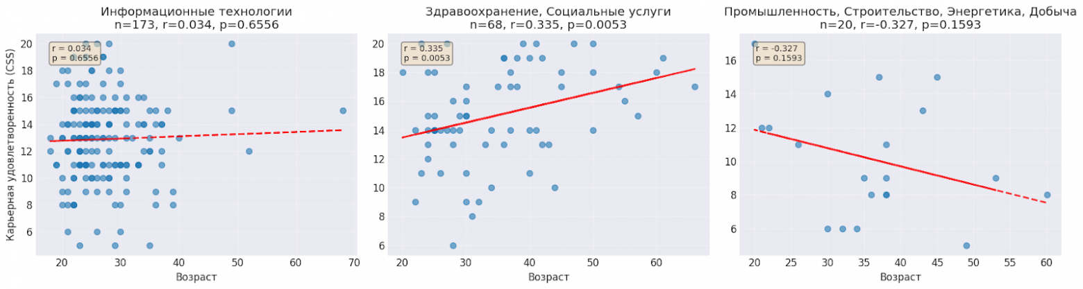 Не в деньгах счастье?.. или почему зарплата не покупает карьерное счастье - 9