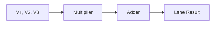 fp32_lane_processor.v