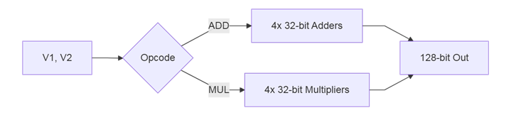 vector_int_alu.v