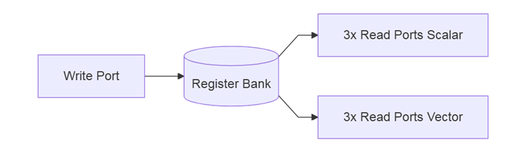 register_file.v