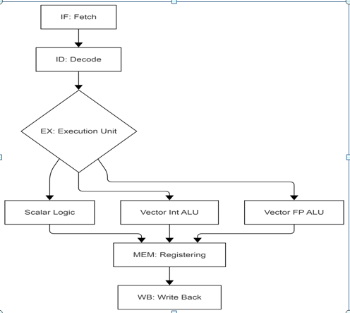  vector_fpu_top.v