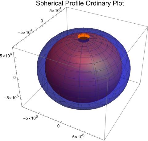 Вращающийся геоид с невозмущённым равномерным океаном 