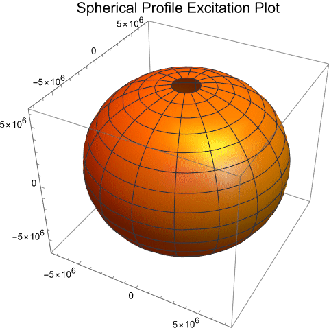 Событие подводного землетрясения на донной поверхности геоида