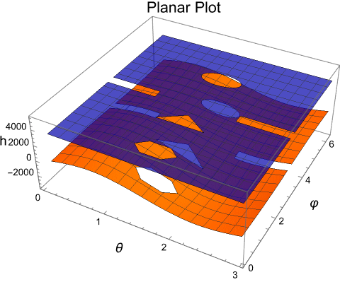 Результат симуляции на развертке карты геоида