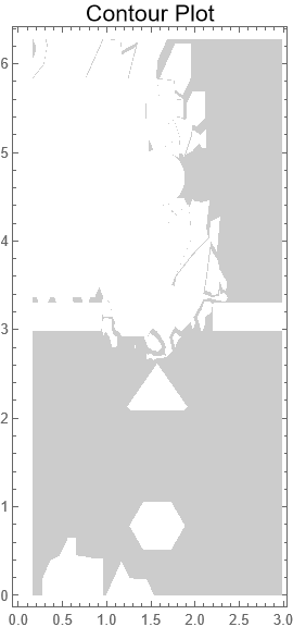 Результат симуляции как контурная карта высоты волн на развертке геоида