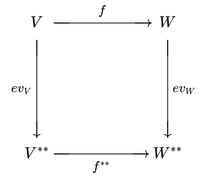 Естественные преобразования. Часть 1 - 209