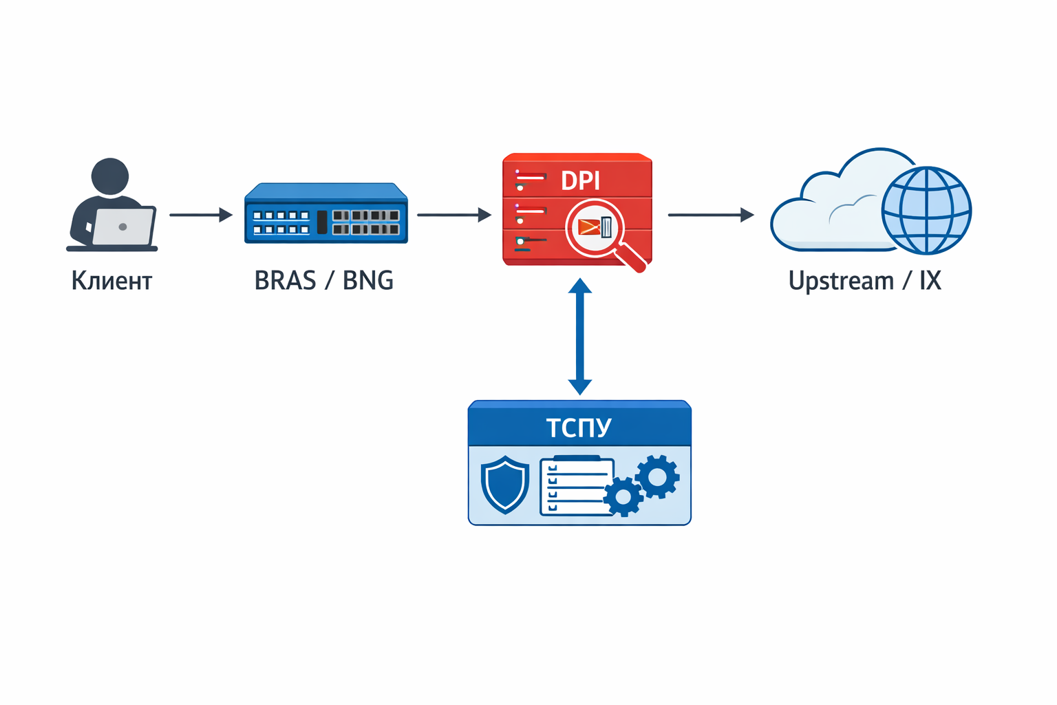  Архитектура инспекции трафика сети  