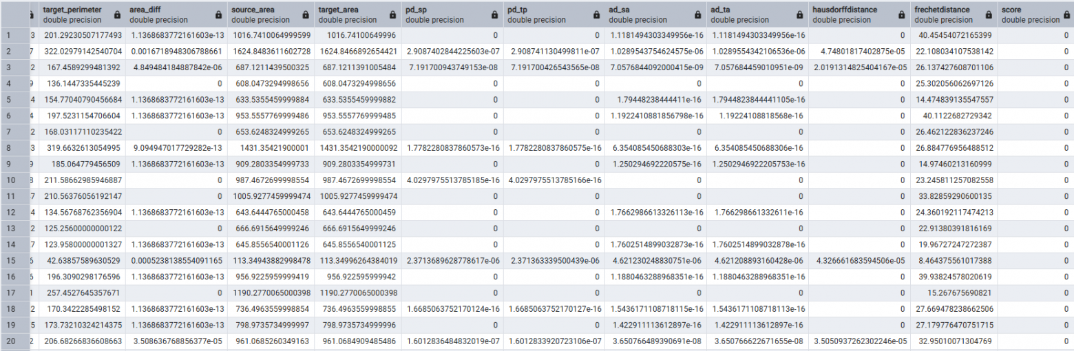 Результаты сравнения объектов в двух таблицах. Колонки 12-22.