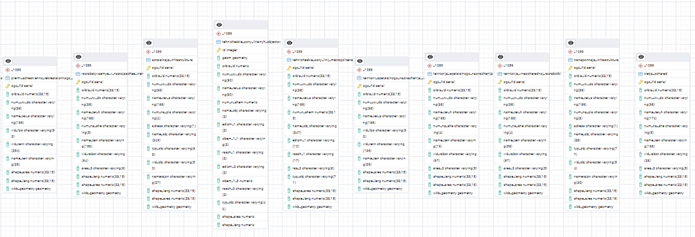 Никак несвязанные между собой таблицы в одной из многочисленных схем БД PostGIS.