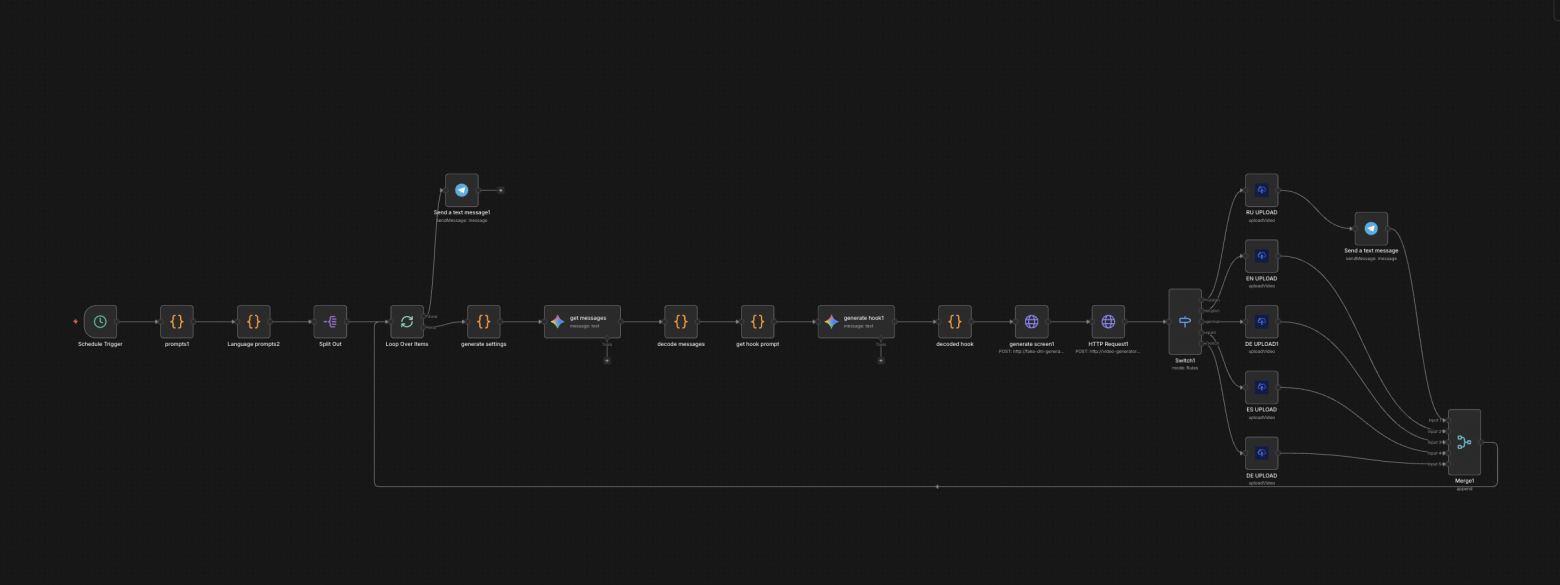 workflow на n8n + posted