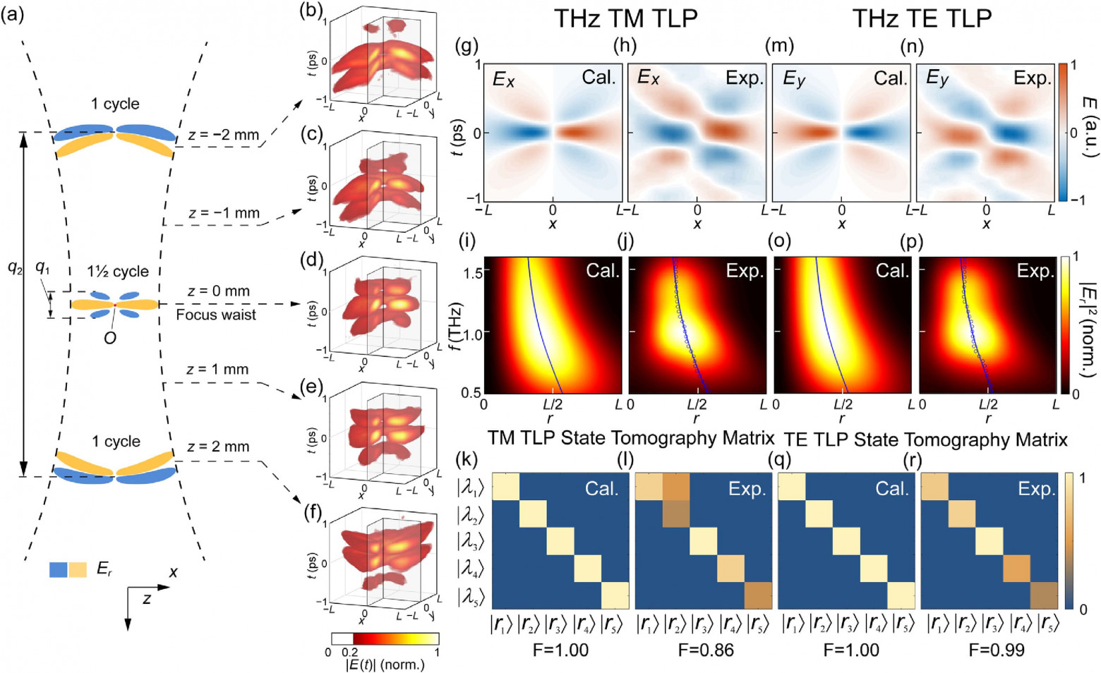Cкирмионы: световые кольца для беспроводных технологий - 5