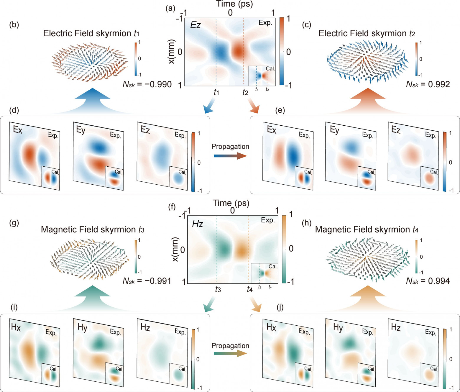 Cкирмионы: световые кольца для беспроводных технологий - 6