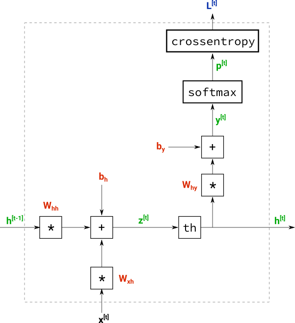 Математические основы рекуррентных нейросетей (детские вопросы и ответы, о которых не принято говорить) - 31 Математические основы рекуррентных нейросетей (детские вопросы и ответы, о которых не принято говорить) - 31
