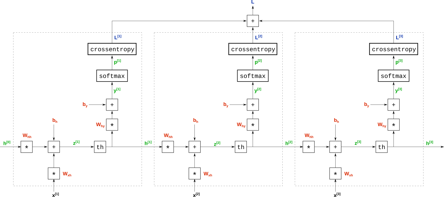 Математические основы рекуррентных нейросетей (детские вопросы и ответы, о которых не принято говорить) - 32 Математические основы рекуррентных нейросетей (детские вопросы и ответы, о которых не принято говорить) - 32