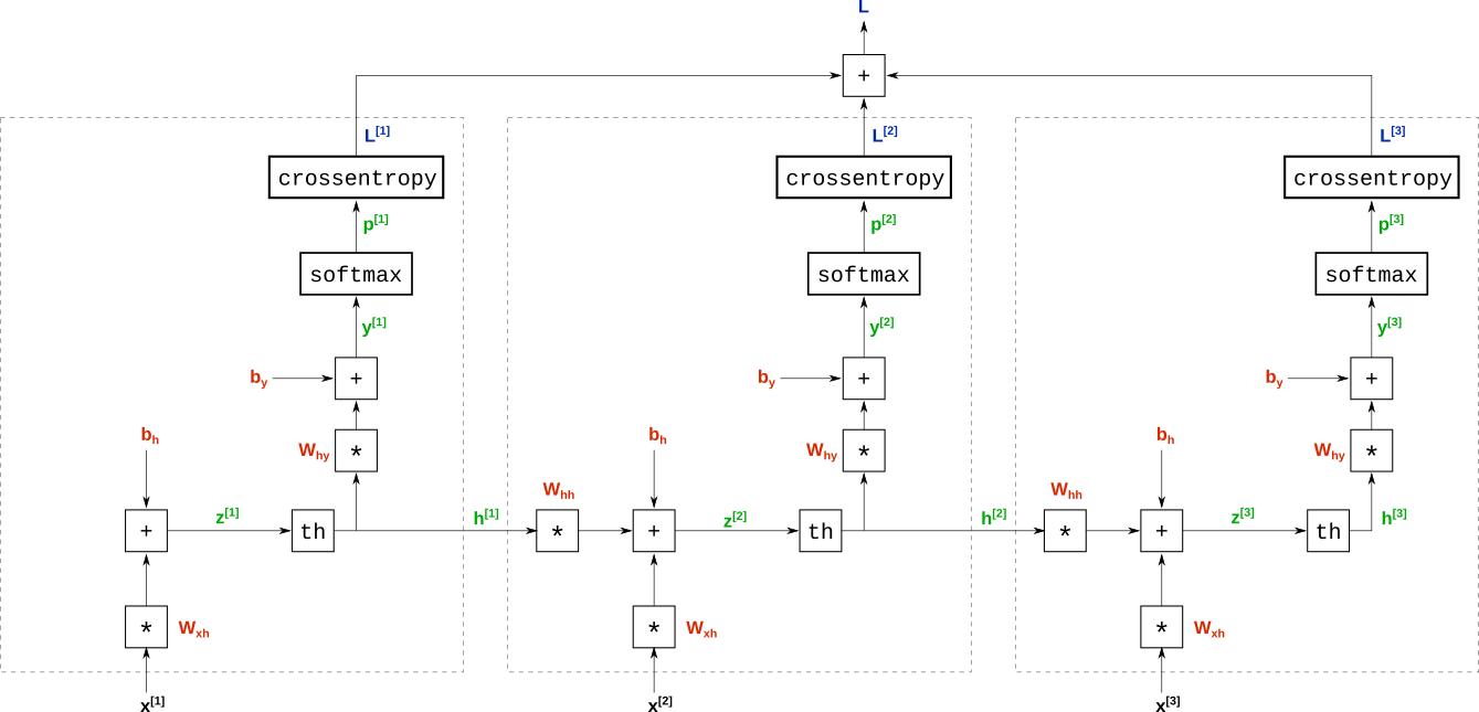 Математические основы рекуррентных нейросетей (детские вопросы и ответы, о которых не принято говорить) - 36 Математические основы рекуррентных нейросетей (детские вопросы и ответы, о которых не принято говорить) - 36