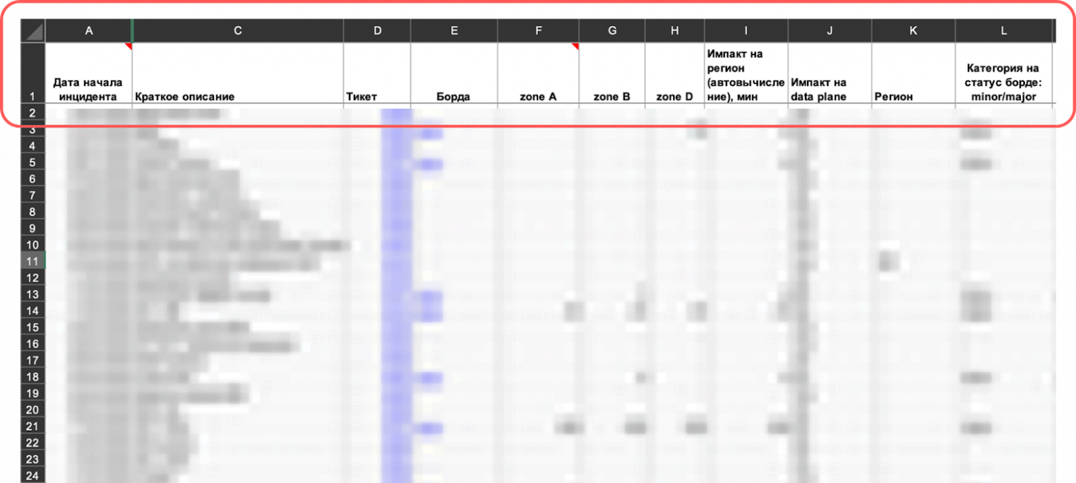 Ночь с пятницы на понедельник: борьба за устойчивость, когда облако дало сбой - 15 Ночь с пятницы на понедельник: борьба за устойчивость, когда облако дало сбой - 15