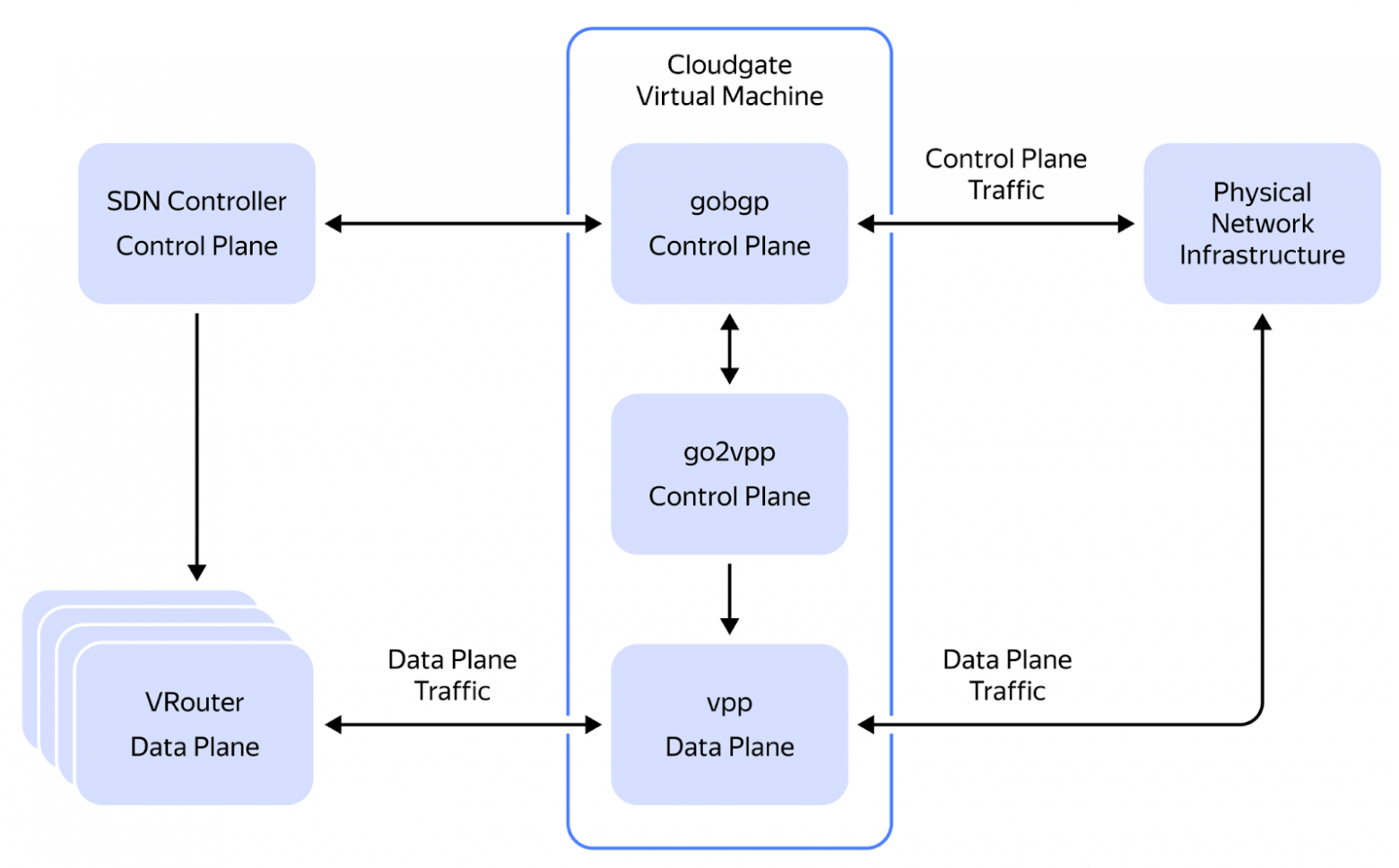 Ночь с пятницы на понедельник: борьба за устойчивость, когда облако дало сбой - 8 Ночь с пятницы на понедельник: борьба за устойчивость, когда облако дало сбой - 8