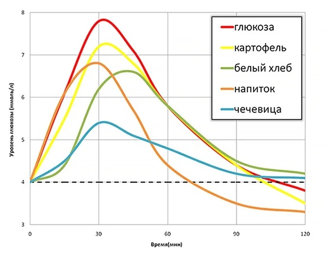 О регуляции сахара в крови - 6 Регуляция сахара в крови - 6