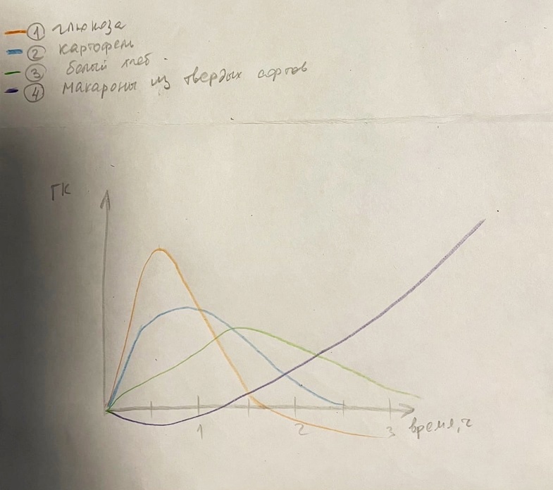 О регуляции сахара в крови - 9 Регуляция сахара в крови - 9