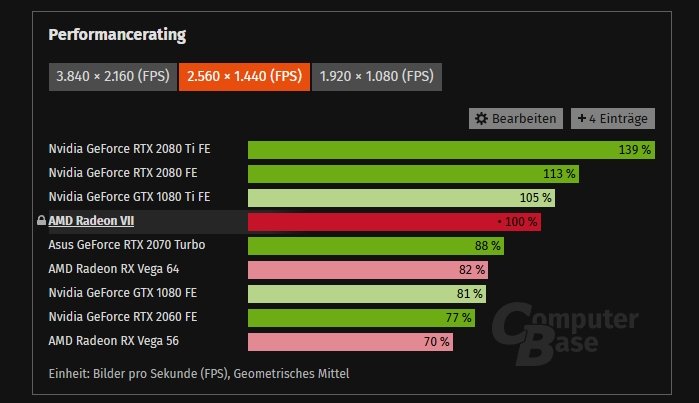 Radeon VII исполняется семь лет. Свежие тесты показывают, может ли что-то эта необычная карта с HBM2 в 2026 году - 2 Radeon VII исполняется семь лет. Свежие тесты показывают, может ли что-то эта необычная карта с HBM2 в 2026 году