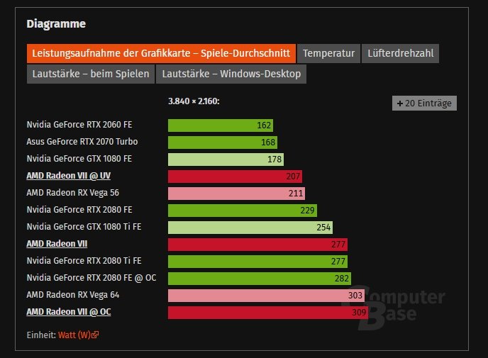 Radeon VII исполняется семь лет. Свежие тесты показывают, может ли что-то эта необычная карта с HBM2 в 2026 году - 3 Radeon VII исполняется семь лет. Свежие тесты показывают, может ли что-то эта необычная карта с HBM2 в 2026 году