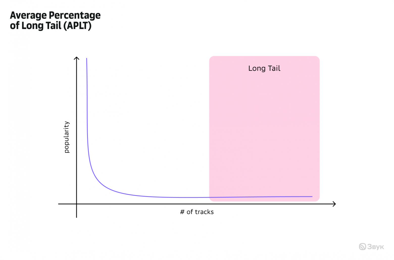 Как не тратить время на провальные A-B-тесты: офлайн-оценка рекомендаций в Звуке - 4 Как не тратить время на провальные A-B-тесты: офлайн-оценка рекомендаций в Звуке - 4