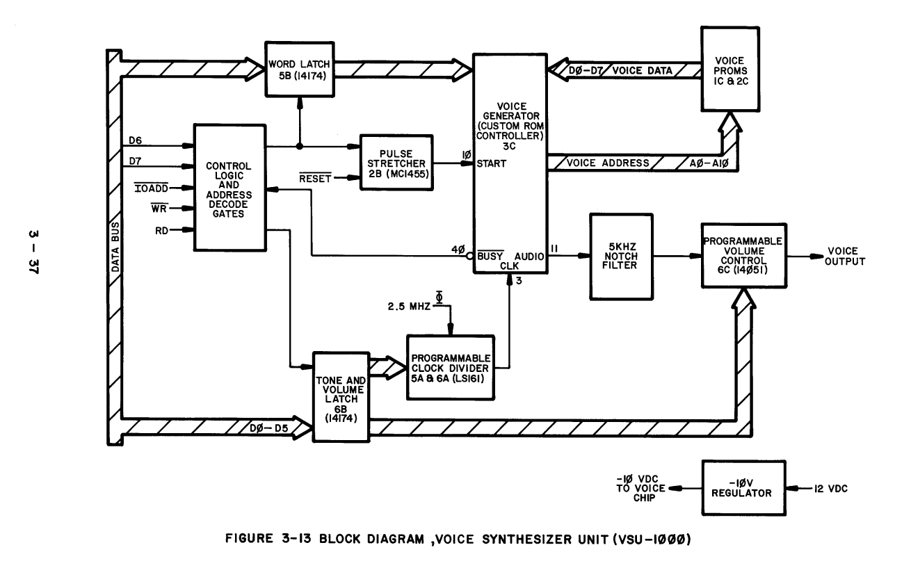 Блок-схема платы VSU-1000 из оригинальной документации