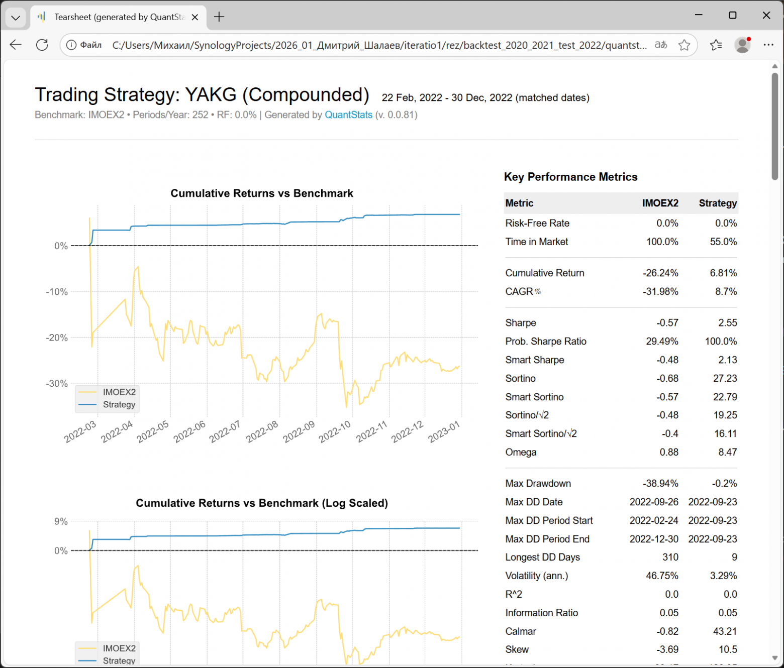 ПАО «Якутская топливно‑энергетическая компания (ЯТЭК)», тикер YAKG