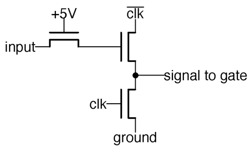 The drive signals to the ALU gates are generated with this dynamic circuit.