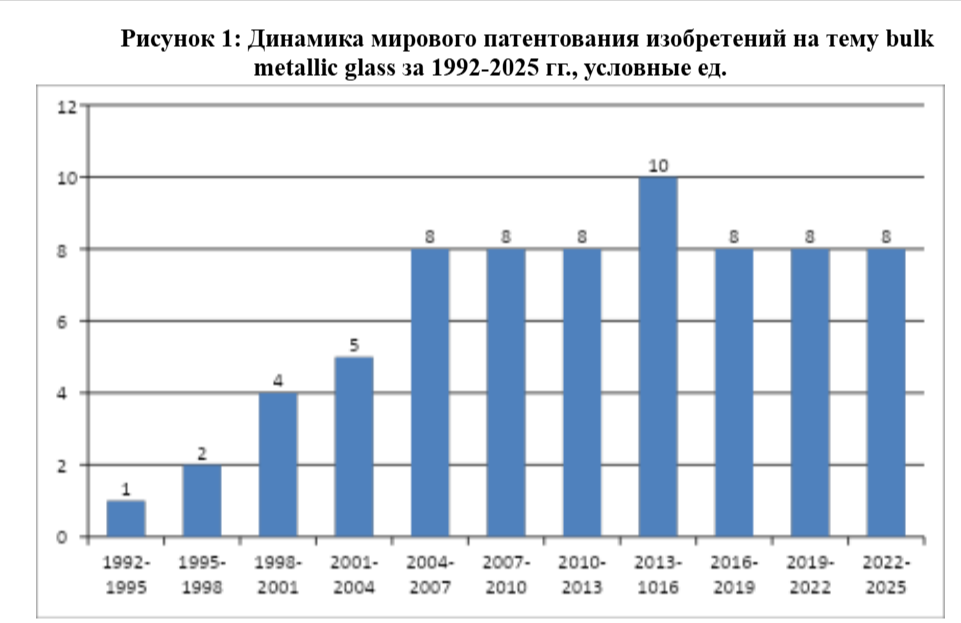 Источник: интерпретация автора данных Google.Patents на февраль 2026 