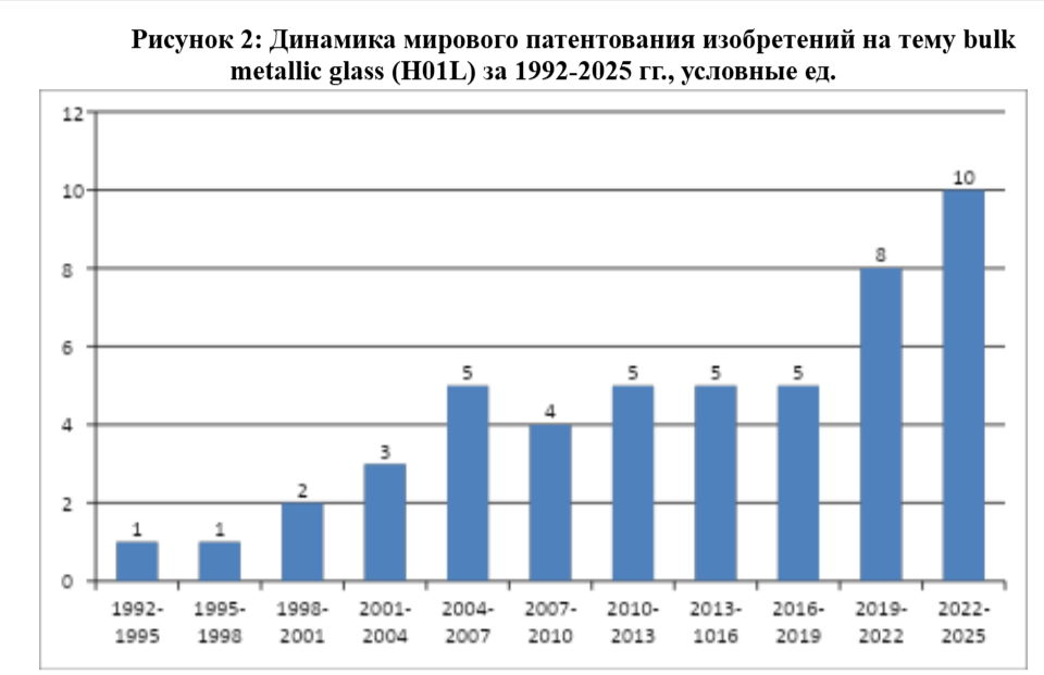 Источник: интерпретация автора данных Google.Patents на февраль 2026