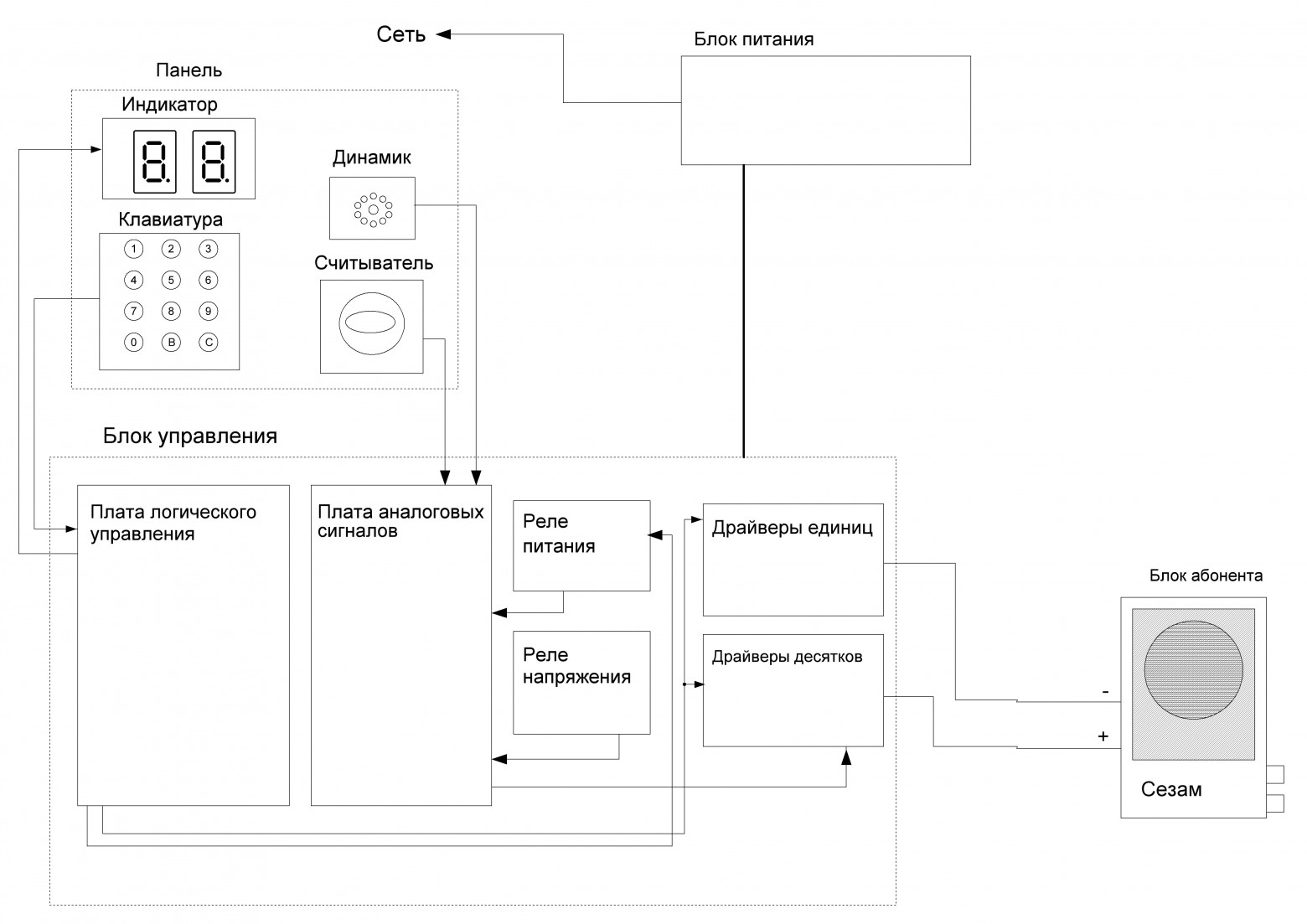 Оживляем загадочный домофон с резистивным ключом - 50 Оживляем загадочный домофон с резистивным ключом - 50