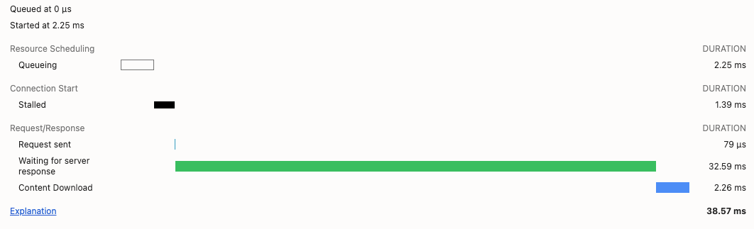 SSR vs CSR vs гибрид. Сравниваем подходы к рендерингу страниц Django-приложения - 7 SSR vs CSR vs гибрид. Сравниваем подходы к рендерингу страниц Django-приложения - 7