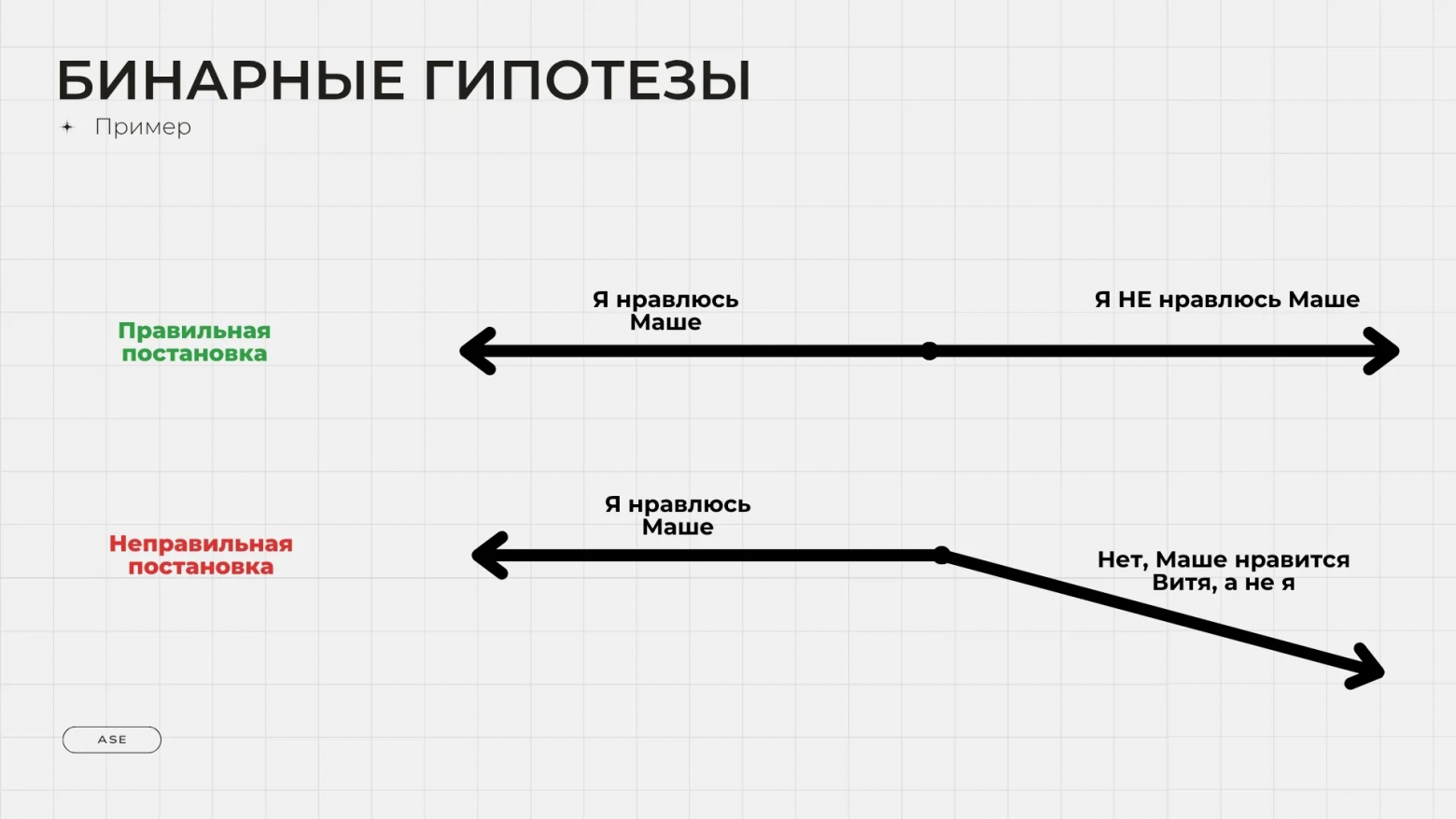 Аналитика аналитики. Как вести аналитику и исследования в IT и не только лучше - 11