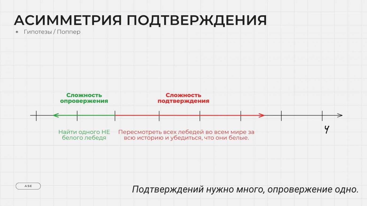 Аналитика аналитики. Как вести аналитику и исследования в IT и не только лучше - 13