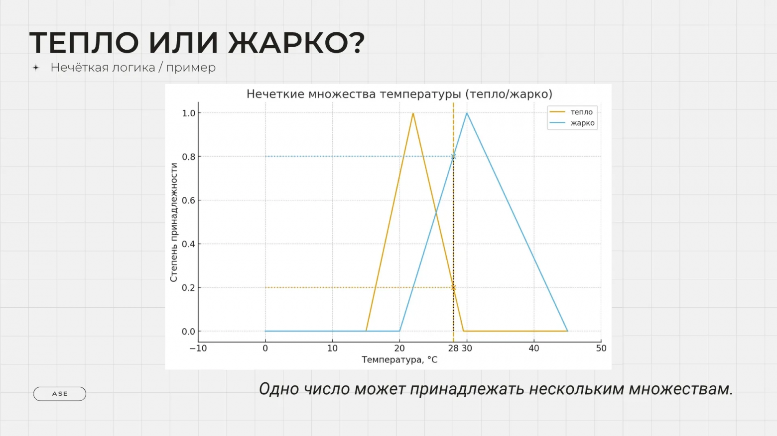 Аналитика аналитики. Как вести аналитику и исследования в IT и не только лучше - 24