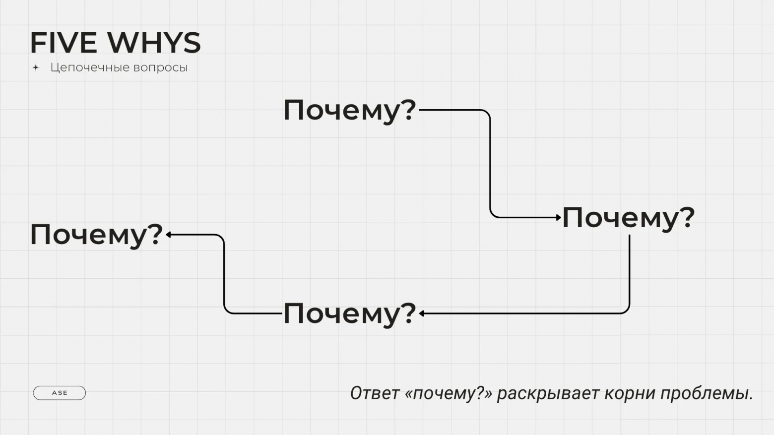 Аналитика аналитики. Как вести аналитику и исследования в IT и не только лучше - 27