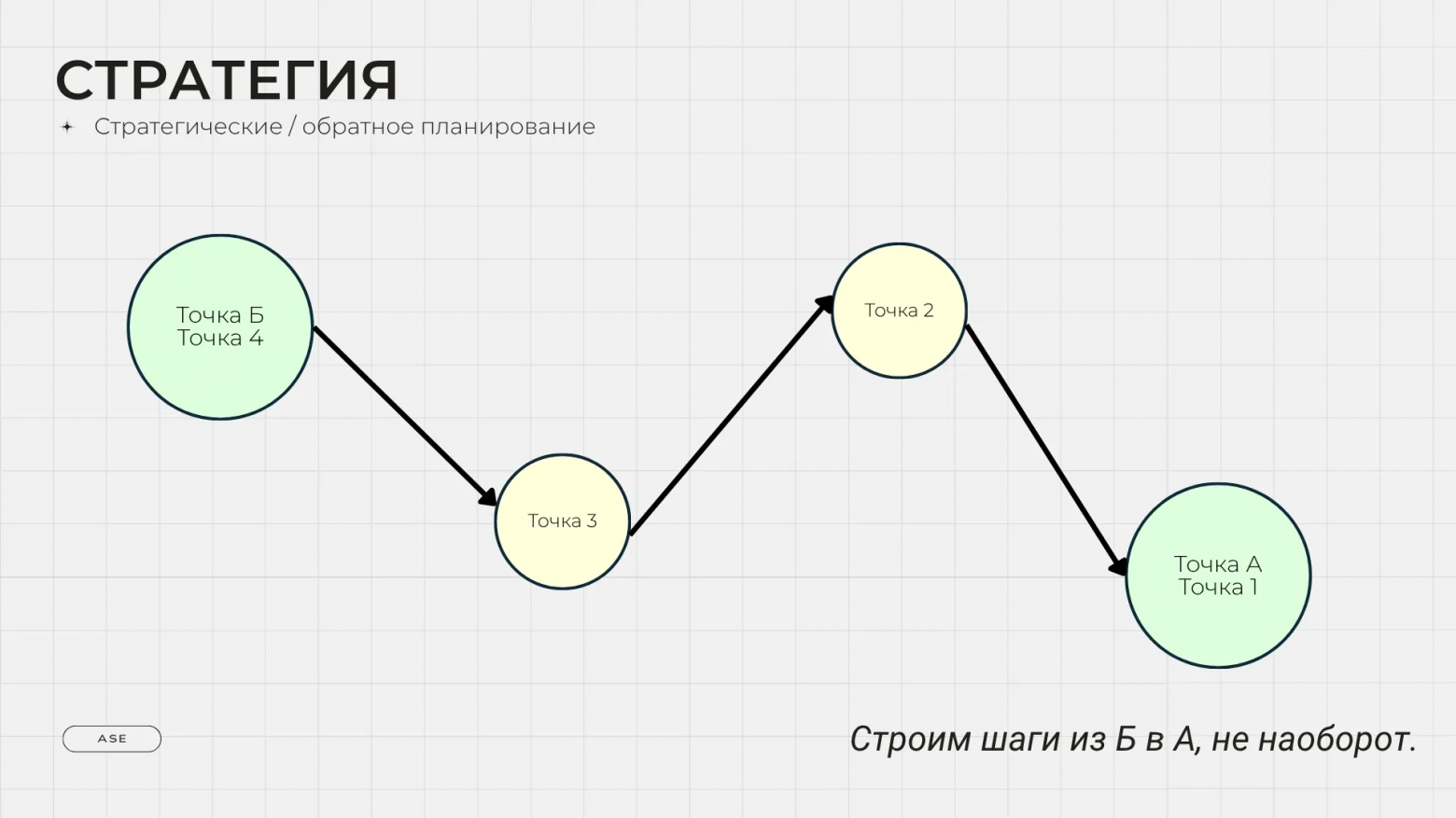 Аналитика аналитики. Как вести аналитику и исследования в IT и не только лучше - 28