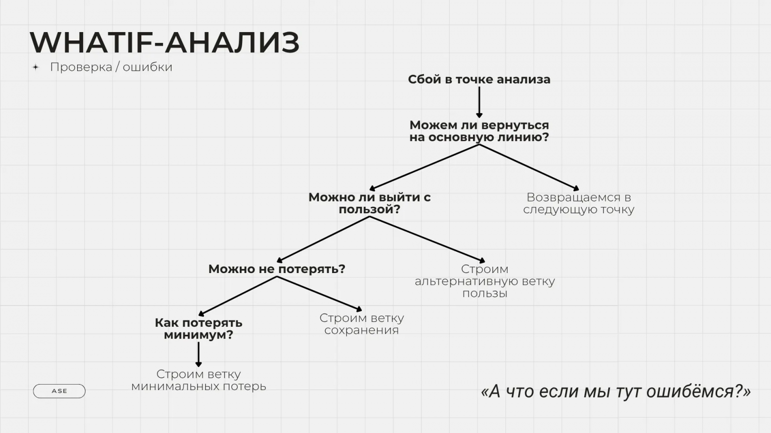 Аналитика аналитики. Как вести аналитику и исследования в IT и не только лучше - 29