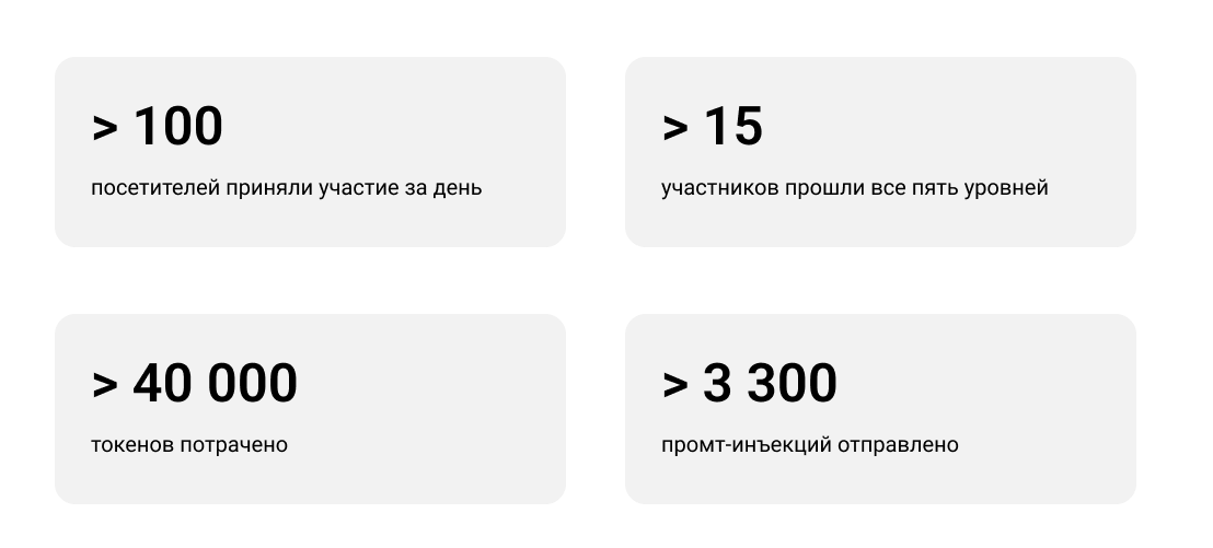 Хакнуть ИИ: обзор игры «Защищ[AI]» — киберполигона для изучения промт-инъекций - 12