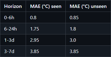 взято с моего гитхаба