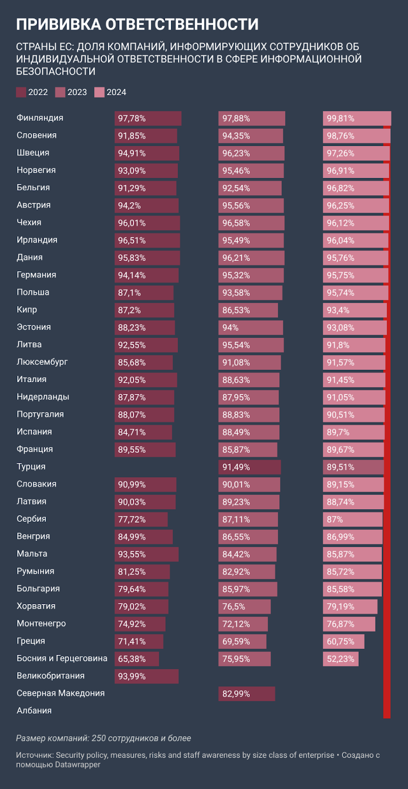 Дипломированный взлом V$ дипломатический шантаж - 19